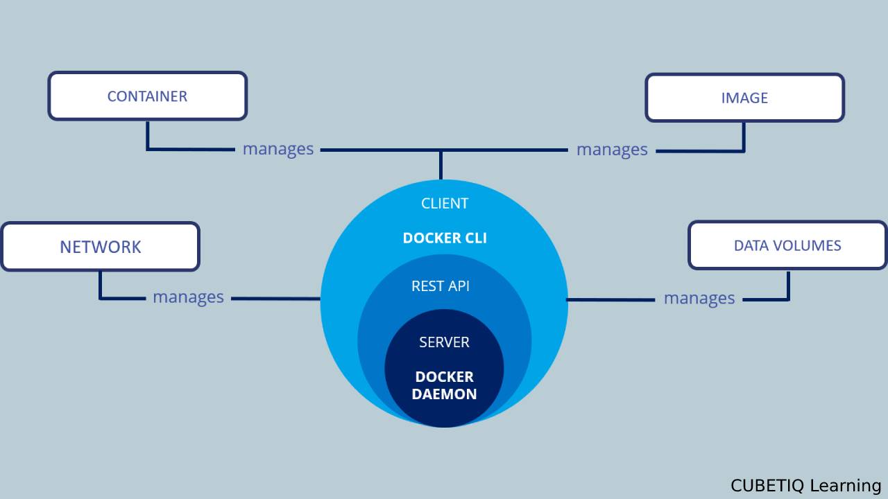 Docker Engine